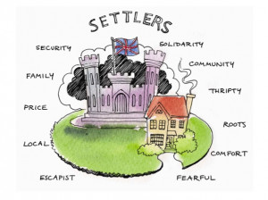 conceptual drawing of castle, house and some 'Settler' values ...
