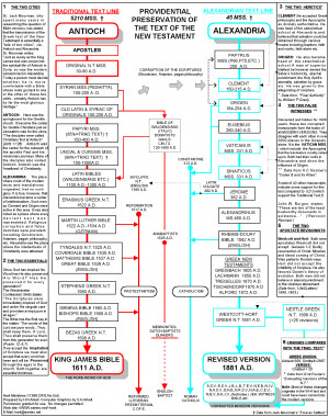 You'll find this chart a valuable guide to understanding how God has ...
