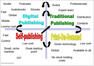 Self-publishing vs traditional publishing