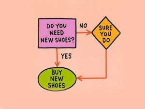 Happy Birthday Shoe Addict Thanks to my tragic shoe