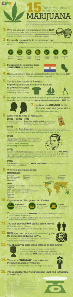 Marijuana facts