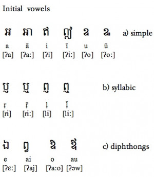 The Khmer Script One Oldest...