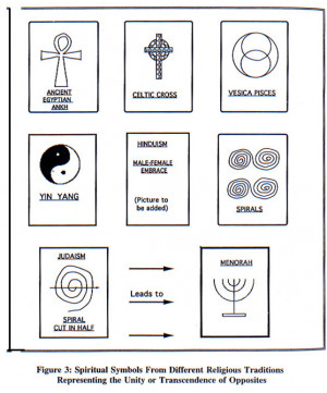 if the reader is aware of additional symbols, from different religious ...