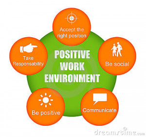 ... Solutions: Positive business environments lead to greater productivity