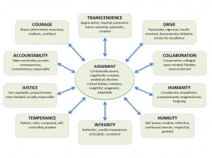 candour requires depth of character in all 11 dimensions and they all ...