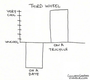 third wheel quotes source http tumblr com tagged third wheel