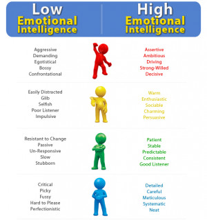 Managing emotions in others through communication based on empathy and ...
