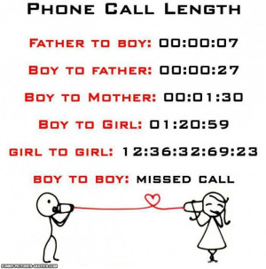 Phone Call Length