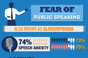 14 Fear of Public Speaking Statistics