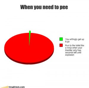 When you need to go pee, what do you do?