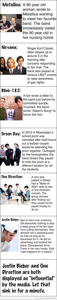 Old Artists Vs. New Artists..