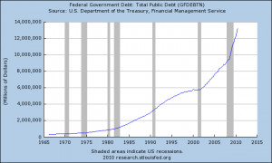 United States National Debt 2010