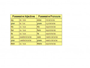 Possessive Pronoun Chart
