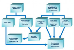 Qualitative Investigation into Why the Motivation of Massage Therapy ...