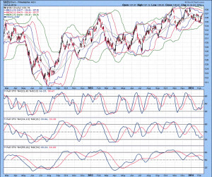Close Proximity Shown The
