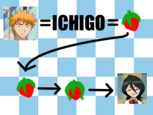 ICHIRUKI !! It makes sense actually, lol ;