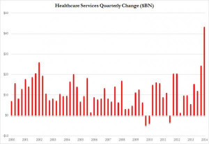 Thread: If It Wasn't For Obamacare, Q1 GDP Would Be Negative