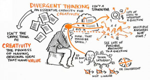 Divergent thinking – more than a mere tool – is a technique very ...