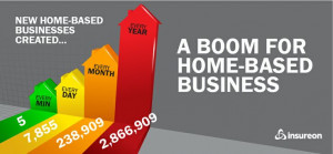 ... Insureon is now offering coverage for hard-to-insure home businesses