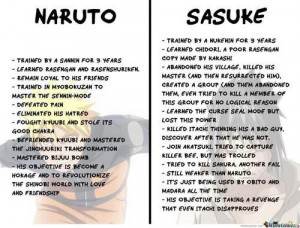 NarutoUzumaki #SasukeUchiha #hate #love #animequotes #anime