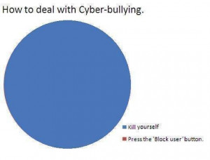 Cyber-bullying. . How to deal with . I Kill ‘yourself I Pressume ...
