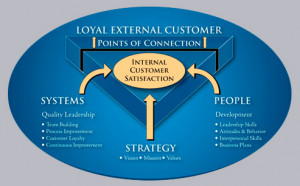 home images the customer loyalty model the customer loyalty model ...