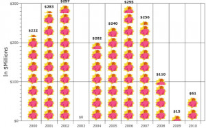pork barrel spending list