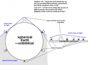 ... biblical flat earth claims http rationalwiki org wiki biblical flat