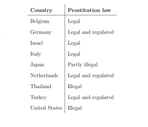 STUDY: There's A Much Better Way To Control Prostitution