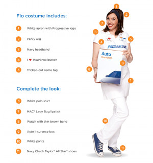 Flo Clones’ and The Saturation of Advertising