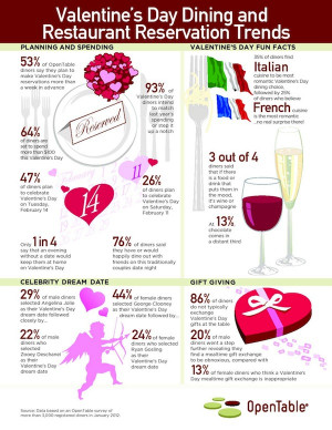 ... Diners Reveal 2012 Valentine’s Day Dining and Reservation Trends