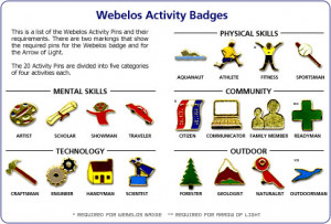 Tiger Wolf Bear Webelos Webelos 2 Webelos Activity Badge Belt Loops ...