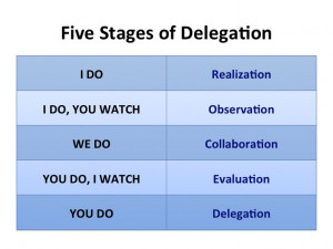 Delegation is not Dumping! A 5 Step Process That Really Works