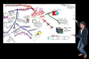 MIND MAPPING TO EASE A BUSY MIND