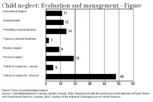 Child neglect: Evaluation and management