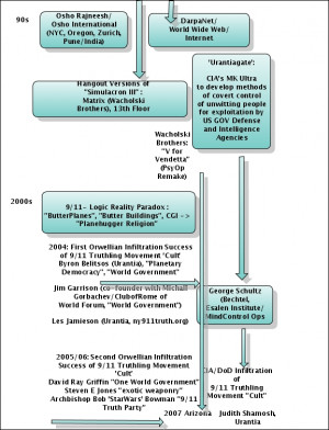 douglas engelbart inventors