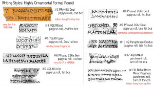 Format Features in Early Papyri: Data