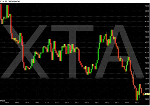 real time futures quotes free
