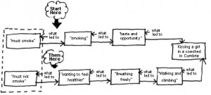 Figure 7: The common imprint of duality.