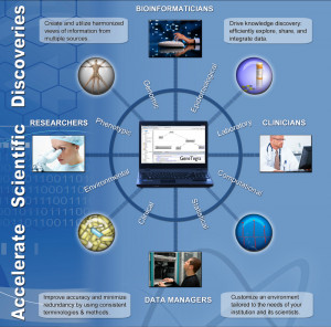 Leveraging Semantic Web...