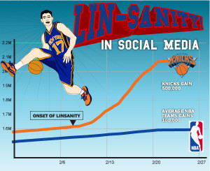 Jeremy Lin has officially gone viral – and the New York Knicks are ...
