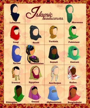 Lets have a look at Different Types of Hijab In Different Countries.