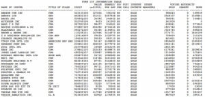 But how does Paychex payroll services fit into a climate change thesis ...