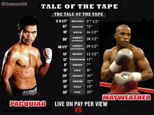 Mayweather faces Pacquiao
