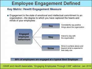 CSR Efforts Correlate with Employee Engagement