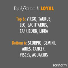 What's Your Sign? | Visual.ly