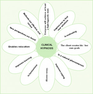 ... the subject the person being hypnotized or hypnotee is fully relaxed