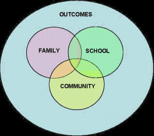 Family Involvement: A Key Component of Student & School Success