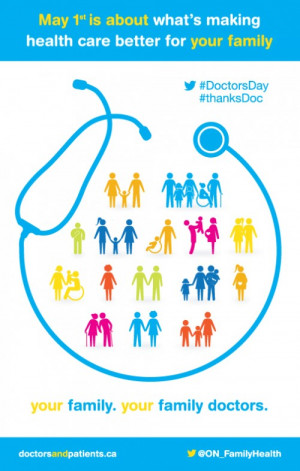 Doctor’s Day gifts