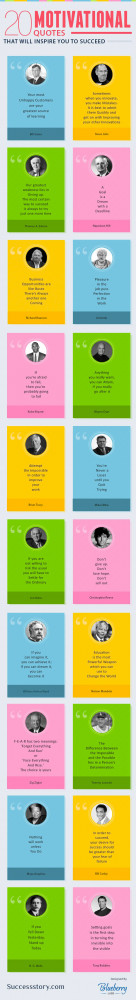 Inspirational Quotes About Success From Famous People